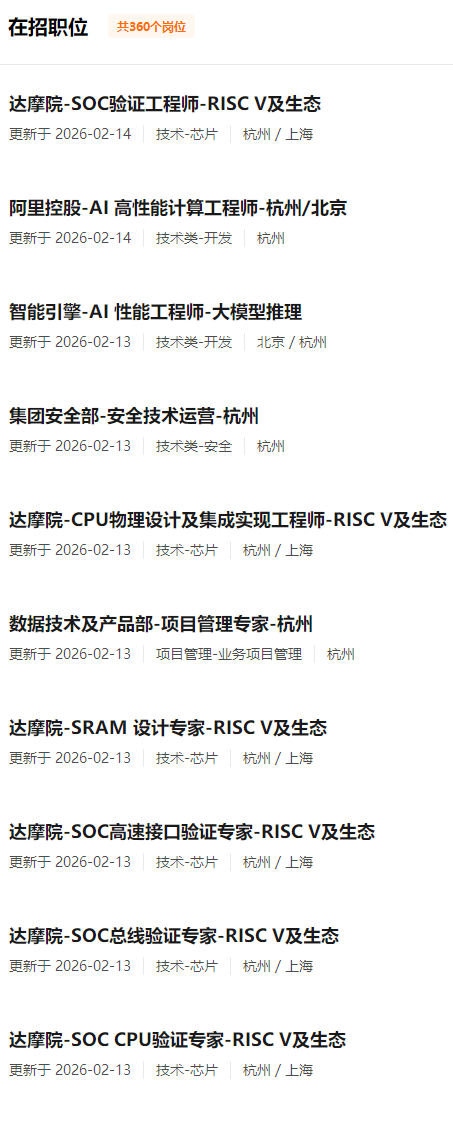 <p>在招职位</p> <p>共360个岗位</p> <p>达摩院-SOC验证工程师-RISCV及生态</p> <p>更新于2026-02-14</p> <p>技术-芯片</p> <p>杭州/上海</p> <p>阿里控股-A丨 高性能计算工程师-杭州/北京</p> <p>更新于2026-02-14</p> <p>技术类-开发</p> <p>杭州</p> <p>智能引擎-A 性能工程师-大模型推理</p> <p>更新于2026-02-13</p> <p>技术类-开发</p> <p>北京/杭州</p> <p>集团安全部-安全技术运营-杭州</p> <p>更新于 2026-02-13</p> <p>技术类-安全</p> <p>杭州</p> <p>达摩院-CPU物理设计及集成实现工程师-RISCV及生态</p> <p>更新于2026-02-13</p> <p>技术-芯片</p> <p>杭州/上海</p> <p>数据技术及产品部-项目管理专家-杭州</p> <p>更新于 2026-02-13</p> <p>项目管理-业务项目管理</p> <p>杭州</p> <p>达摩院-SRAM 设计专家-RISCV及生态</p> <p>更新于2026-02-13</p> <p>技术-芯片</p> <p>杭州/上海</p> <p>达摩院-S0C高速接口验证专家-RISCV及生态</p> <p>更新于 2026-02-13</p> <p>技术-芯片</p> <p>杭州/上海</p> <p>达摩院-5OC总线验证专家-RISCV及生态</p> <p>更新于 2026-02-13</p> <p>技术-芯片</p> <p>杭州/上海</p> <p>达摩院-SOC CPU验证专家-RISCV及生态</p> <p>更新于2026-02-13</p> <p>技术-芯片</p> <p>杭州/上海</p>