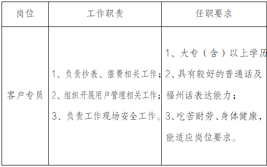 <p>岗位</p> <p>工作职责</p> <p>任职要求</p> <p>1、大专（含）以上学历</p> <p>1、负责抄表、催费相关工作:2、具有较好的普通话及</p> <p>客户专员</p> <p>2、组织开展用户管理相关工作;福州话表达能力；</p> <p>3、负责工作现场安全工作。3、吃苦耐劳、身体健康，</p> <p>能适应岗位要求。</p>