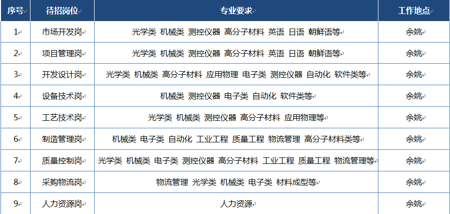 计量员招聘_最新计量员 计量工程师招聘信息(3)