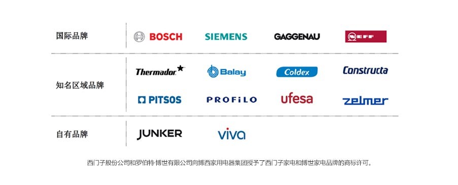 博西家用电器中国有限公司