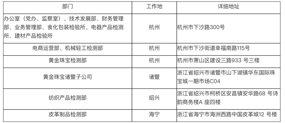 萧山人口有多少2021_期待丨通城大道快速路开建 2021年通车 萧山人到这些地方更(2)