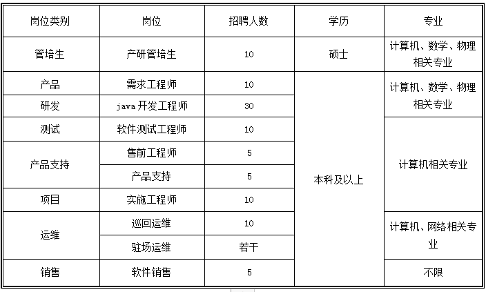 招聘岗位.png